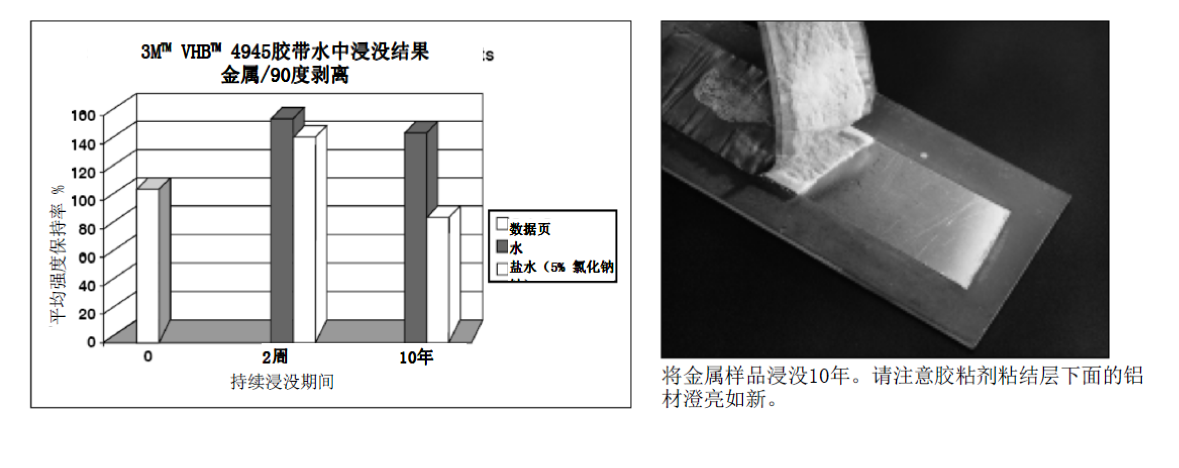 VHB胶水下经久性